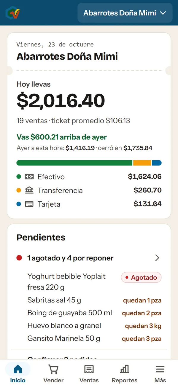 Captura de la app del celular: hoy llevas $2,016.40 en 19 ventas, $600.21 arriba de ayer